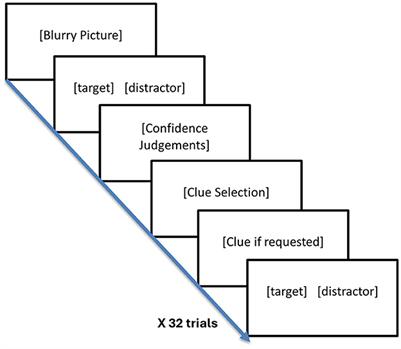 I think therefore I learn: metacognition is a better predictor of school readiness than executive functions